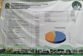 Publikasi APBKal 2025